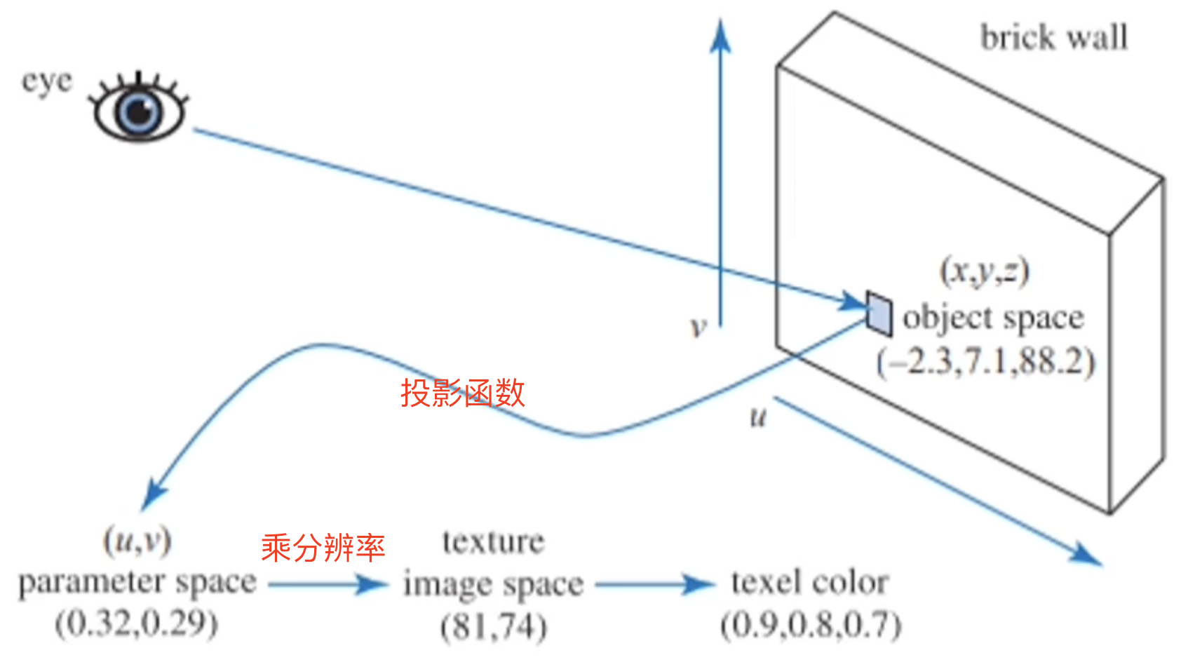 截屏2023-07-29 16.55.29